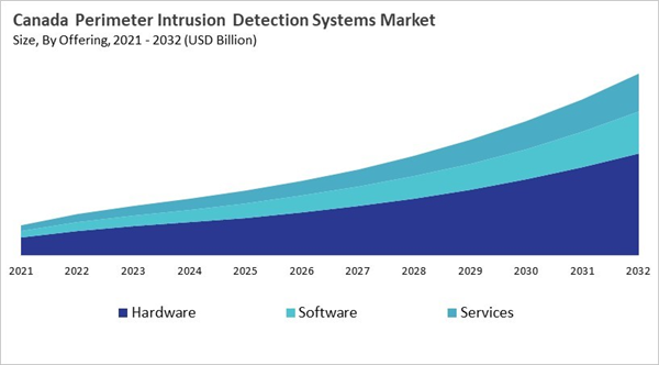 north-america-perimeter-intrusion-detection-systems-market-size-segmentation.jpg north-america-perimeter-intrusion-detection-systems-market-size-segmentation.jpg