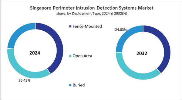 asia-pacific-perimeter-intrusion-detection-systems-market-size-segmentation.jpg asia-pacific-perimeter-intrusion-detection-systems-market-size-segmentation.jpg
