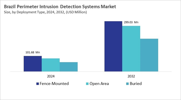 lamea-perimeter-intrusion-detection-systems-market-size-segmentation.jpg lamea-perimeter-intrusion-detection-systems-market-size-segmentation.jpg