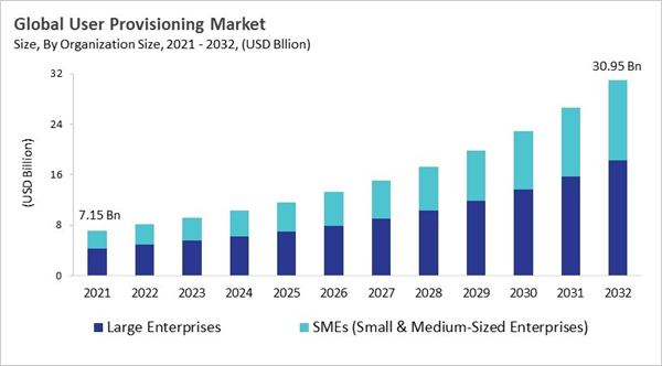 user-provisioning-market-size.jpg user-provisioning-market-size.jpg