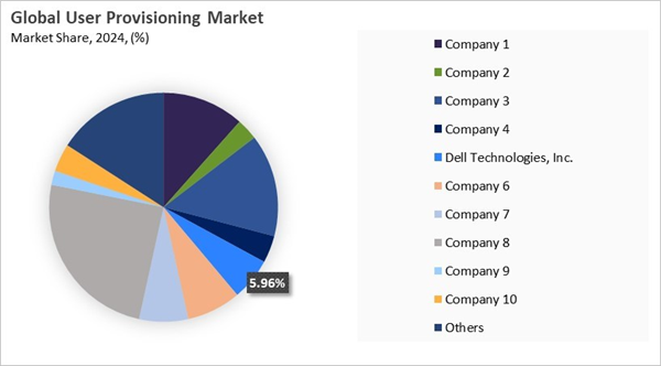 user-provisioning-market-share-analysis.jpg user-provisioning-market-share-analysis.jpg