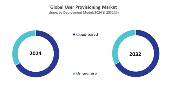 user-provisioning-market-share.jpg user-provisioning-market-share.jpg