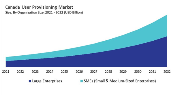 north-america-user-provisioning-market-size-segmentation.jpg north-america-user-provisioning-market-size-segmentation.jpg