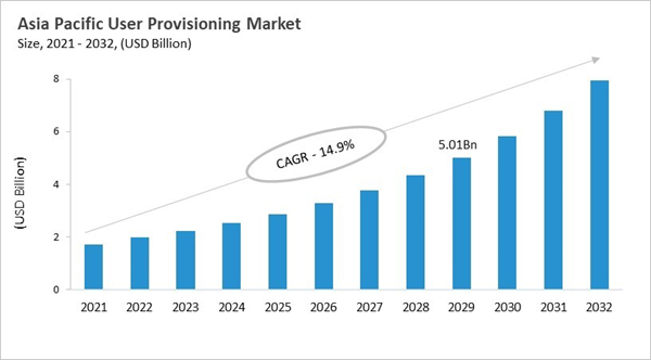asia-pacific-user-provisioning-market-size.jpg asia-pacific-user-provisioning-market-size.jpg