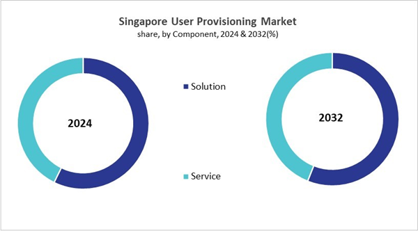 asia-pacific-user-provisioning-market-size-segmentation.jpg asia-pacific-user-provisioning-market-size-segmentation.jpg