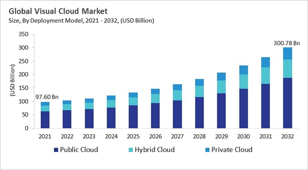 visual-cloud-market-size.jpg visual-cloud-market-size.jpg