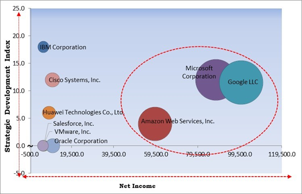 visual-cloud-market-competition-analysis.jpg visual-cloud-market-competition-analysis.jpg