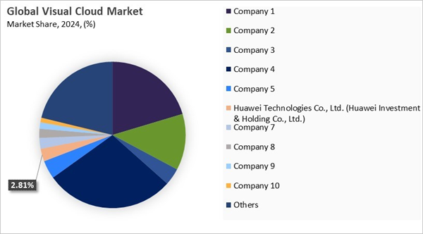 visual-cloud-market-share-analysis.jpg visual-cloud-market-share-analysis.jpg