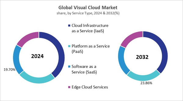 visual-cloud-market-share.jpg visual-cloud-market-share.jpg