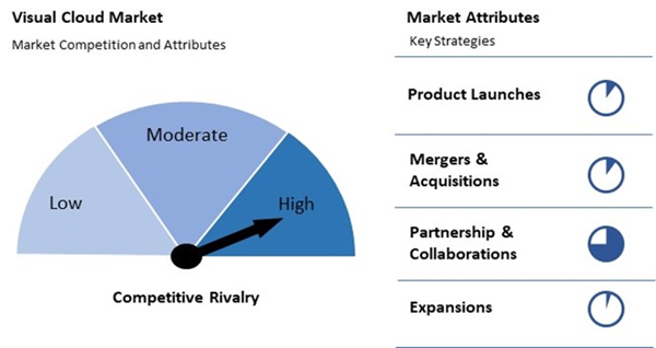 visual-cloud-market-competition-attributes.jpg visual-cloud-market-competition-attributes.jpg