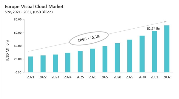 europe-visual-cloud-market-size.jpg europe-visual-cloud-market-size.jpg