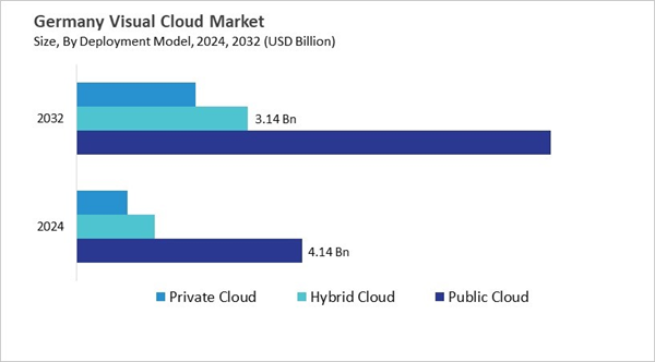 europe-visual-cloud-market-size-segmentation.jpg europe-visual-cloud-market-size-segmentation.jpg