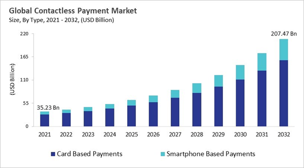 contactless-payment-market-size.jpg contactless-payment-market-size.jpg
