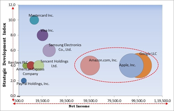 contactless-payment-market-competition-analysis.jpg contactless-payment-market-competition-analysis.jpg