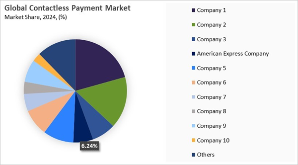 contactless-payment-market-share-analysis.jpg contactless-payment-market-share-analysis.jpg