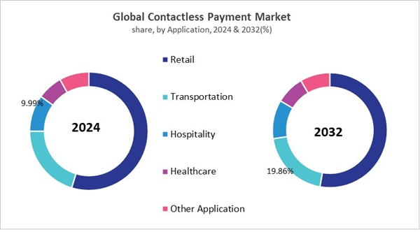 contactless-payment-market-share.jpg contactless-payment-market-share.jpg