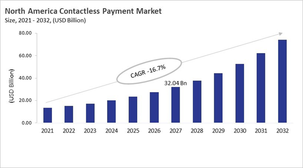 north-america-contactless-payment-market-size.jpg north-america-contactless-payment-market-size.jpg