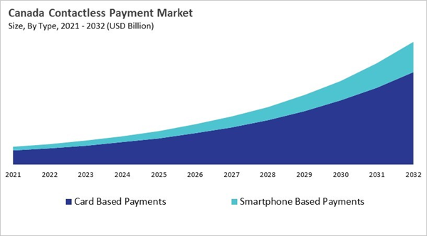 north-america-contactless-payment-market-size-segmentation.jpg north-america-contactless-payment-market-size-segmentation.jpg