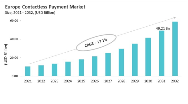 europe-contactless-payment-market-size.jpg europe-contactless-payment-market-size.jpg