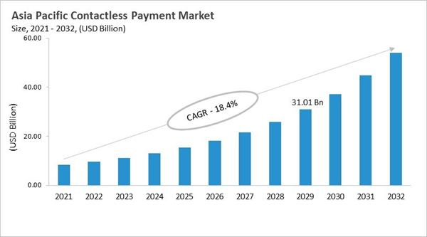 asia-pacific-contactless-payment-market-size.jpg asia-pacific-contactless-payment-market-size.jpg