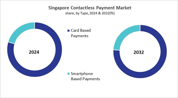 asia-pacific-contactless-payment-market-size-segmentation.jpg asia-pacific-contactless-payment-market-size-segmentation.jpg