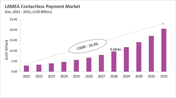 lamea-contactless-payment-market-size.jpg lamea-contactless-payment-market-size.jpg