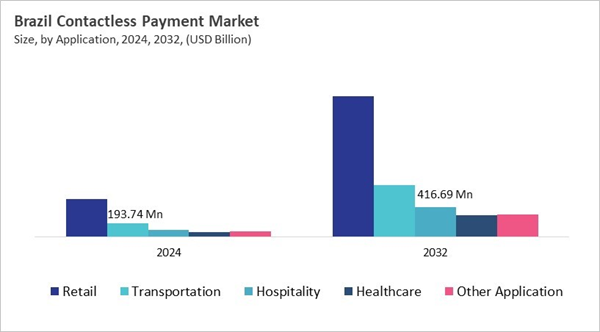 lamea-contactless-payment-market-size-segmentation.jpg lamea-contactless-payment-market-size-segmentation.jpg