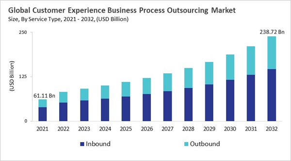 customer-experience-business-process-outsourcing-market-size.jpg customer-experience-business-process-outsourcing-market-size.jpg