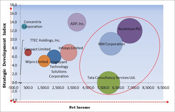customer-experience-business-process-outsourcing-market-competition-analysis.jpg customer-experience-business-process-outsourcing-market-competition-analysis.jpg