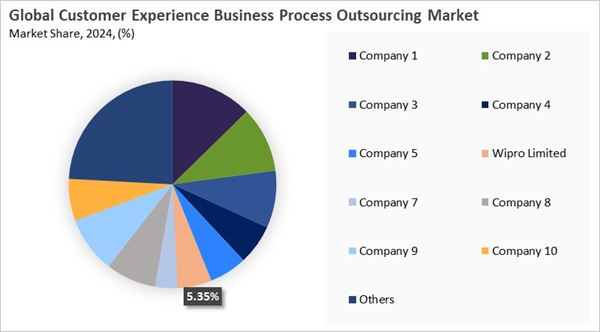 customer-experience-business-process-outsourcing-market-share-analysis.jpg customer-experience-business-process-outsourcing-market-share-analysis.jpg