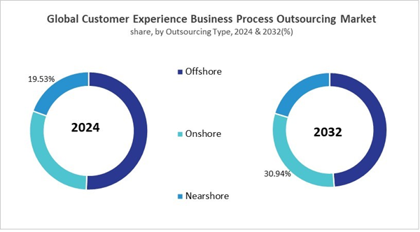 customer-experience-business-process-outsourcing-market-share.jpg customer-experience-business-process-outsourcing-market-share.jpg