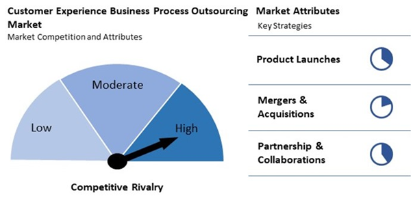 customer-experience-business-process-outsourcing-market-competition-attributes.jpg customer-experience-business-process-outsourcing-market-competition-attributes.jpg