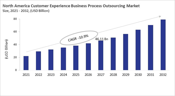 north-america-customer-experience-business-process-outsourcing-market-size.jpg north-america-customer-experience-business-process-outsourcing-market-size.jpg