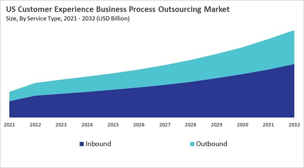 north-america-customer-experience-business-process-outsourcing-market-size-segmentation.jpg north-america-customer-experience-business-process-outsourcing-market-size-segmentation.jpg