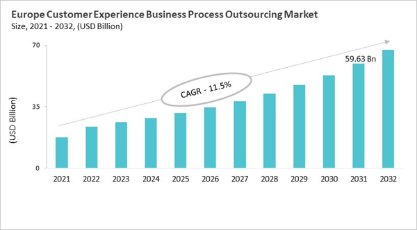 europe-customer-experience-business-process-outsourcing-market-size.jpg europe-customer-experience-business-process-outsourcing-market-size.jpg