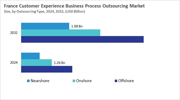 europe-customer-experience-business-process-outsourcing-market-size-segmentation.jpg europe-customer-experience-business-process-outsourcing-market-size-segmentation.jpg