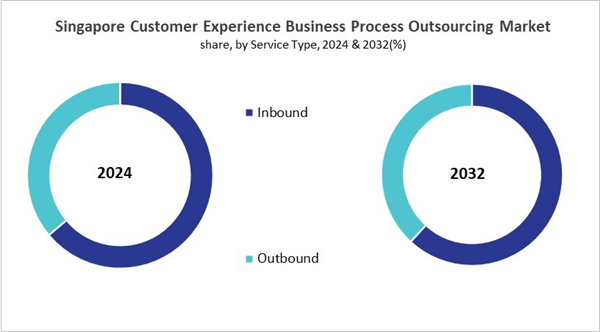 asia-pacific-customer-experience-business-process-outsourcing-market-size-segmentation.jpg asia-pacific-customer-experience-business-process-outsourcing-market-size-segmentation.jpg