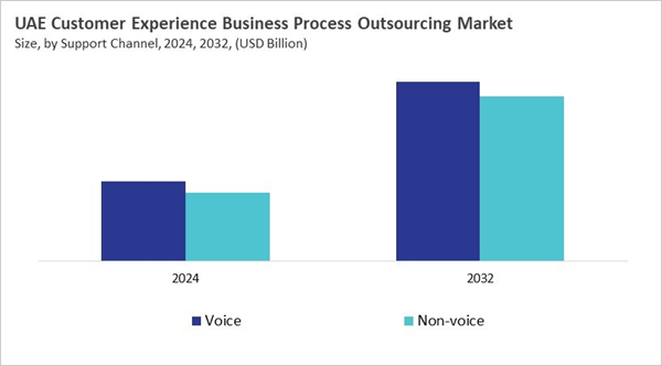 lamea-customer-experience-business-process-outsourcing-market-size-segmentation.jpg lamea-customer-experience-business-process-outsourcing-market-size-segmentation.jpg