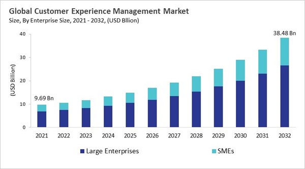 customer-experience-management-market-size.jpg customer-experience-management-market-size.jpg