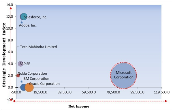 customer-experience-management-market-competition-analysis.jpg customer-experience-management-market-competition-analysis.jpg