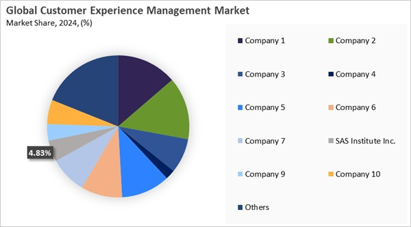 customer-experience-management-market-share-analysis.jpg customer-experience-management-market-share-analysis.jpg