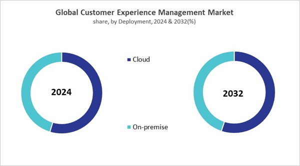customer-experience-management-market-share.jpg customer-experience-management-market-share.jpg