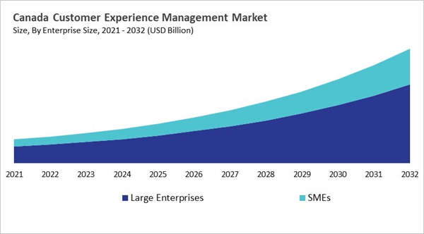 north-america-customer-experience-management-market-size-segmentation.jpg north-america-customer-experience-management-market-size-segmentation.jpg