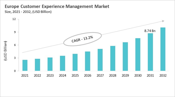 europe-customer-experience-management-market-size.jpg europe-customer-experience-management-market-size.jpg