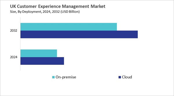 europe-customer-experience-management-market-size-segmentation.jpg europe-customer-experience-management-market-size-segmentation.jpg