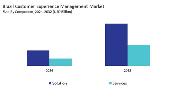 lamea-customer-experience-management-market-size-segmentation.jpg lamea-customer-experience-management-market-size-segmentation.jpg