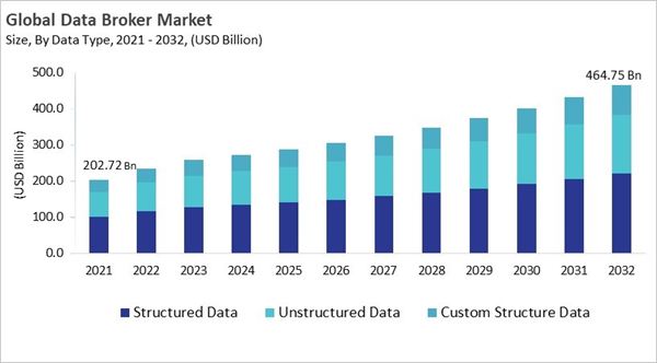 data-broker-market-size.jpg data-broker-market-size.jpg