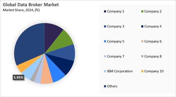 data-broker-market-share-analysis.jpg data-broker-market-share-analysis.jpg