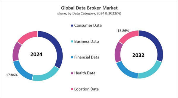 data-broker-market-share.jpg data-broker-market-share.jpg
