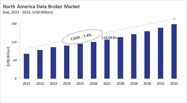 north-america-data-broker-market-size.jpg north-america-data-broker-market-size.jpg